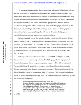 Case3:10-cv-03561-WHA Document1202 Filed05/31/12 Page21 of 41



                                                                          1           To summarize, in affirming the district court’s final judgment of infringement, Whelan
                                                                          2   held that the structure of the Dentalab program was copyrightable because there were many
                                                                          3   other ways to perform the same function of handling the administrative and bookkeeping tasks
                                                                          4   of dental prosthetics businesses with different structures and designs. Id. at 1238. Others were
                                                                          5   free to come up with their own version but could not appropriate the Dentalab structure.
                                                                          6   This decision plainly seems to have been the high-water mark of copyright protection for the
                                                                          7   structure, sequence and organization of computer programs. It was also the only appellate
                                                                          8   decision found by the undersigned judge that affirmed (or directed) a final judgment of
                                                                          9   copyrightability on a structure, sequence and organization theory.
                                                                         10           Perhaps because it was the first appellate decision to wade into this problem, Whelan
                                                                         11   has since been criticized by subsequent treatises, articles, and courts, including our own court
United States District Court
                               For the Northern District of California




                                                                         12   of appeals. See Sega Enters., Ltd. v. Accolade, Inc., 977 F.2d 1510, 1524–25 (9th Cir. 1992).
                                                                         13   Instead, most circuits, including ours, have adopted some variation of an approach taken later
                                                                         14   by the Second Circuit. See Apple Computer, Inc. v. Microsoft Corp., 35 F.3d 1435, 1445
                                                                         15   (9th Cir. 1994).
                                                                         16           In Computer Associates International, Inc. v. Altai, 982 F.2d 693 (2d Cir. 1992),
                                                                         17   the claimant owned a program designed to translate the language of another program into
                                                                         18   the particular language that the computer’s operating system would be able to understand.
                                                                         19   The accused infringer developed its own program with substantially similar structure but
                                                                         20   different source code (using the same programming language). The Second Circuit criticized
                                                                         21   Whelan for taking too narrow a view of the “idea” of a program. The Second Circuit adopted
                                                                         22   instead an “abstract-filtration-comparison” test. The test first dissected the copyrighted program
                                                                         23   into its structural components:
                                                                         24                  In ascertaining substantial similarity under [the
                                                                                             abstract-filtration-comparison test], a court would first break down
                                                                         25                  the allegedly infringed program into its constituent structural parts.
                                                                                             Then, by examining each of these parts for such things as
                                                                         26                  incorporated ideas, expression that is necessarily incidental to
                                                                                             those ideas, and elements that are taken from the public domain, a
                                                                         27                  court would then be able to sift out all non-protectable material.
                                                                         28   Id. at 706.


                                                                                                                              21
 