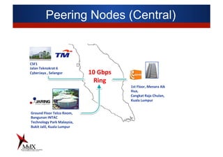 Peering Nodes (Central)
1st	
  Floor,	
  Menara	
  Aik	
  
Hua,	
  
Cangkat	
  Raja	
  Chulan,	
  
Kuala	
  Lumpur	
  
Ground	
  Floor	
  Telco	
  Room,	
  
Bangunan	
  INTAC	
  
Technology	
  Park	
  Malaysia,	
  	
  
Bukit	
  Jalil,	
  Kuala	
  Lumpur	
  
CSF1	
  	
  
Jalan	
  Teknokrat	
  6	
  
CyberJaya	
  ,	
  Selangor	
   10	
  Gbps
Ring
 