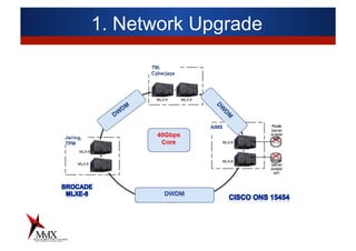 1. Network Upgrade
 