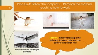 Process-4: Follow the footprints….Reminds the mothers
teaching how to walk
14
Lesson: Initially following is the
only way ...
