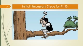 Initial Necessary Steps for Ph.D.
16
 