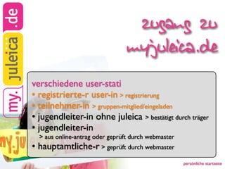 zugang zu
                                 myjuleica.de
verschiedene user-stati
• registrierte-r user-in > registrierung
• teilnehmer-in > gruppen-mitglied/eingeladen
• jugendleiter-in ohne juleica > bestätigt durch träger
• jugendleiter-in
  > aus online-antrag oder geprüft durch webmaster
• hauptamtliche-r > geprüft durch webmaster
                                                     persönliche startseite
 