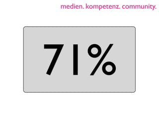 medien. kompetenz. community.



 Nutzt du täglich oder

   71%
 mehrmals wöchentlich
einen Instant Messenger
    (ICQ, MSN,...)?
 