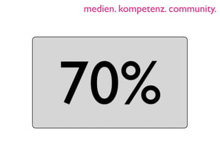 medien. kompetenz. community.



Besuchst du täglich

 70%
 oder mehrmals
 wöchentlich eine
Online-Community?
 