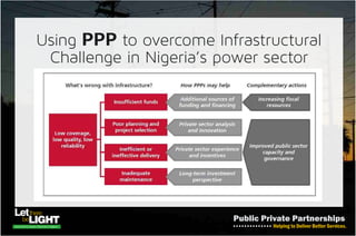 PPPs: The better alternative
Source - Public-Private Partnerships Policy and Practice: A reference guide (Version 2.0)
 