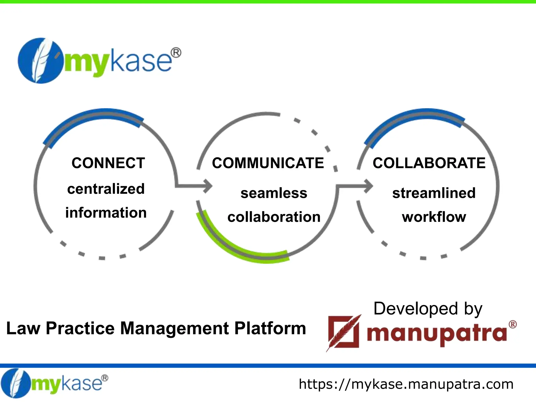 Commmunication Management for Scientist of nasa and india | PPTX