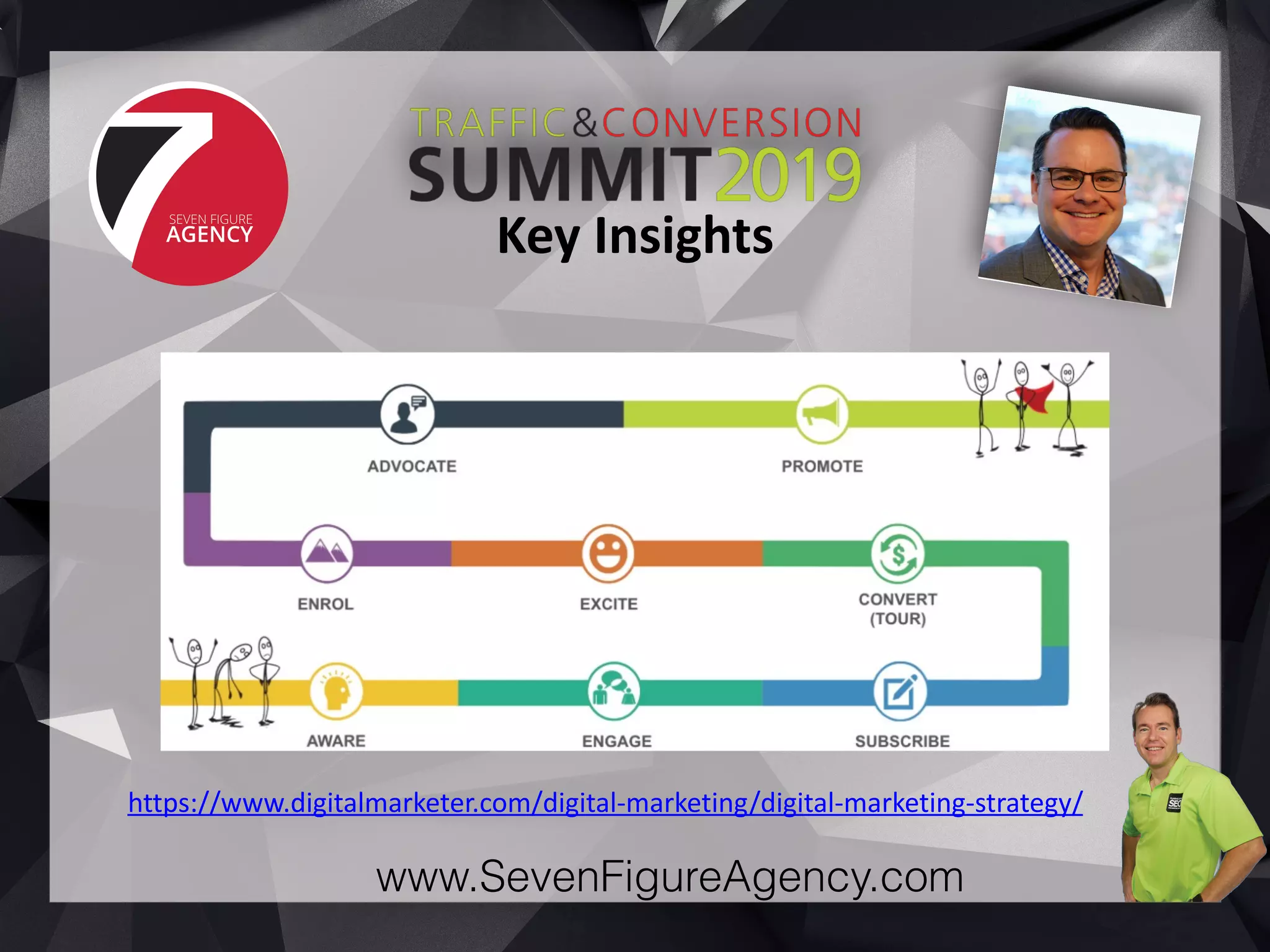 www.SevenFigureAgency.com
Key	Insights
https://www.digitalmarketer.com/digital-marketing/digital-marketing-strategy/
 