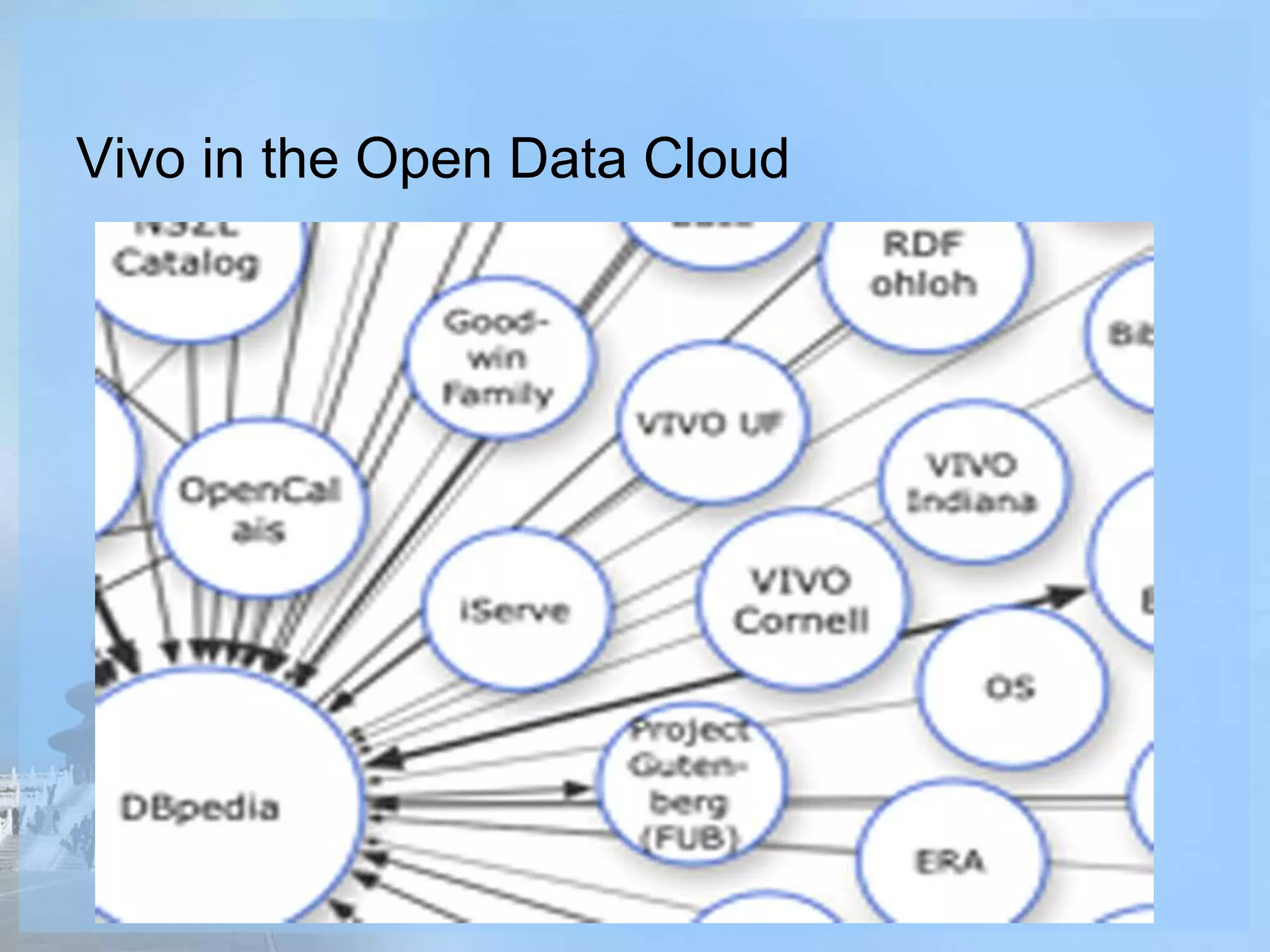 Vivo in the Open Data Cloud
 