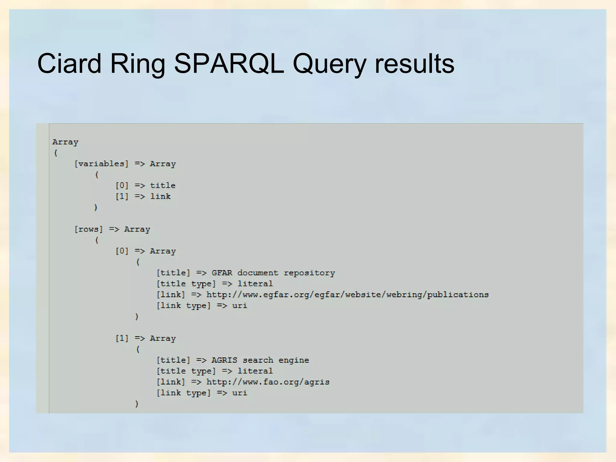 Ciard Ring SPARQL Query results
 