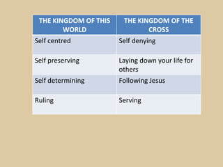0514 John 1836 My Kingdom Is Not Of This World Powerpoint Church Sermon, PowerPoint Shapes, PowerPoint Slide Deck Template, Presentation Visual  Aids