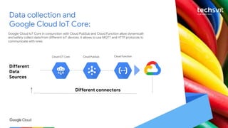 Mykola Murha "Using Google Cloud Platform for creating of Big Data ...