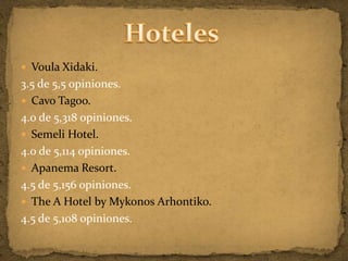  Voula Xidaki.
3.5 de 5,5 opiniones.
 Cavo Tagoo.
4.0 de 5,318 opiniones.
 Semeli Hotel.
4.0 de 5,114 opiniones.
 Apanema Resort.
4.5 de 5,156 opiniones.
 The A Hotel by Mykonos Arhontiko.
4.5 de 5,108 opiniones.
 