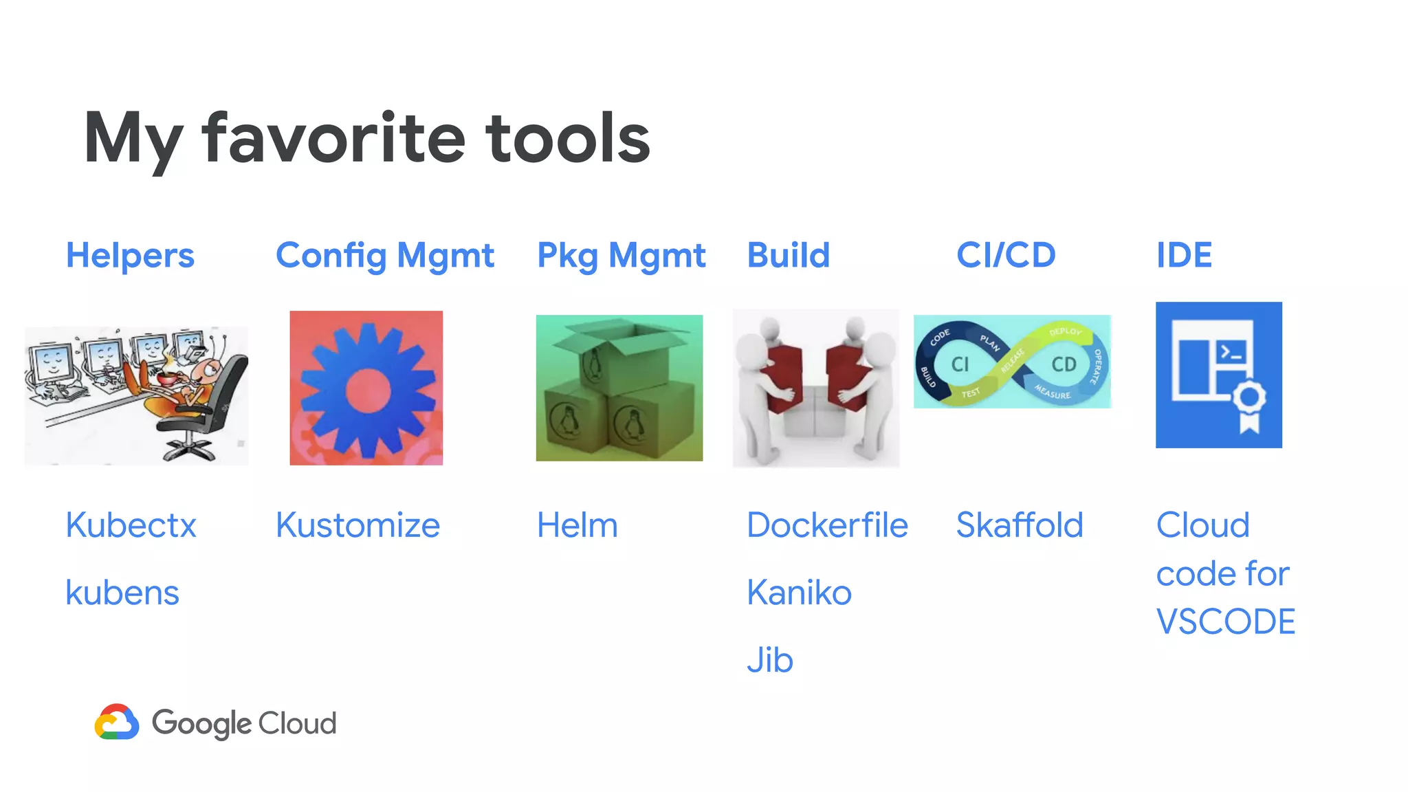 Helpers
Kubectx
kubens
Config Mgmt
Kustomize
Pkg Mgmt
Helm
Build
Dockerfile
Kaniko
Jib
CI/CD
Skaffold
IDE
Cloud
code for
VSCODE
My favorite tools
 