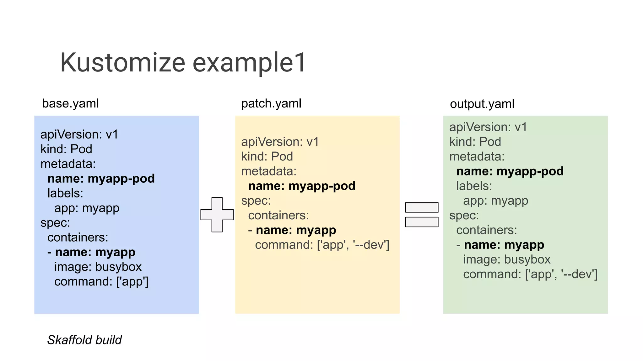 Kustomize example1
apiVersion: v1
kind: Pod
metadata:
name: myapp-pod
labels:
app: myapp
spec:
containers:
- name: myapp
image: busybox
command: ['app']
apiVersion: v1
kind: Pod
metadata:
name: myapp-pod
spec:
containers:
- name: myapp
command: ['app', '--dev']
apiVersion: v1
kind: Pod
metadata:
name: myapp-pod
labels:
app: myapp
spec:
containers:
- name: myapp
image: busybox
command: ['app', '--dev']
base.yaml patch.yaml output.yaml
Skaffold build
 