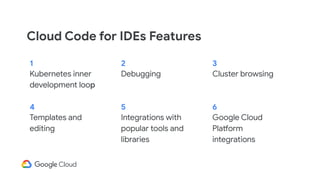 Cloud Code for IDEs Features
1 32
Debugging Cluster browsingKubernetes inner
development loop
4 65
Integrations with
popular tools and
libraries
Google Cloud
Platform
integrations
Templates and
editing
 