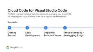 The tools you need for Cloud Native development, leveraging your favorite OS,
IDE, language and cloud. Available in the Visual Studio Code Marketplace.
Support for
1 2 3 4
Getting
Started
Local
Development
Deploy to
Remote Cluster
Troubleshooting -
Debugging & logs
Cloud Code for Visual Studio Code
 