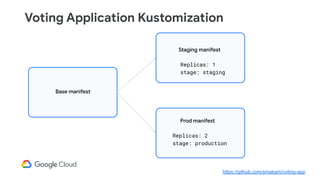 Voting Application Kustomization
Base manifest
Replicas: 1
stage: staging
Staging manifest
Replicas: 2
stage: production
Prod manifest
https://github.com/smakam/voting-app
 