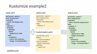 Kustomize example2
apiVersion: apps/v1
kind: Deployment
metadata:
name: the-deployment
spec:
replicas: 1
template:
metadata:
labels:
deployment: hello
spec:
containers:
- name: the-container
image: monopole/hello:1
apiVersion: apps/v1
kind: Deployment
metadata:
name: the-deployment
spec:
replicas: 3
apiVersion: apps/v1
kind: Deployment
metadata:
name: prod-the-deployment
spec:
replicas: 3
template:
metadata:
labels:
deployment: hello
Stage: production
spec:
containers:
- name: the-container
image: monopole/hello:1
base.yaml patch.yaml output.yaml
namePrefix: prod-
bases:
- ../base-manifest
commonLabels:
stage: production
patches:
- patch.yml
kustomization.yaml
Skaffold build
 