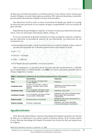 Toro-Rendón LG.
23
Medicina & Laboratorio, Volumen 15, Números 1-2, 2009
Medicina & Laboratorio: Programa de Educación Médica Contínua Certificada
Universidad de Antioquia, Edimeco
de flujo para el estudio del paciente con derrame pleural. Como mínimo extraer muestra para
examen citológico, recuento celular, glucosa, proteínas, LDH, adenosín-desaminasa y bacteriolo-
gía (inoculando directamente el líquido en frascos de hemocultivo).
Para determinar el pH lo mejor es enviar el remanente de líquido que quede en la jeringa
de extracción para procesarlo en una maquina de gases, transportándolo como una muestra de
gases arteriales.
Dependiendo de qué etiología se sospeche, se tomarán muestras para determinaciones espe-
cíficas, como son anticuerpos antinucleares, lípidos, amilasa, etc.
En el caso concreto de un derrame neumónico en el que se sospeche evolución a empiema,
hay que determinar la necesidad de inserción de una toracostomía. Las indicaciones de una
toracostomía son:
Derrame pleural loculado, cuando el paciente tiene una evolución tórpida, ya que cuando el„„
paciente está mejorando de un derrame paraneumónico éste también se locula
pH < 7,2„„
Glucosa < 60 mg/dL„„
LDH > 1.000 UI/L„„
Si el líquido pleural es purulento o el Gram es positivo.„„
Ante la importancia y la prevalecia de los derrames pleurales paraneumónicos, y sabiendo
que el manejo debe ser individualizado, en la tabla 7 se ofrecen unas pautas generales para su
enfoque diagnóstico y manejo.
Tabla 7. Clasificación y tratamiento de los derrames paraneumónicos y del empiema
Clase Características Tratamiento
Típico
pH >7,2; glucosa >40 mg/dL; Gram
y cultivo negativos
Antibióticos
Complicado límite
pH entre 7 y 7.2 y/o LDH >1.000 U/L
y glucosa >40 mg/dL; Gram y cultivo
negativos
Antibióticos y toracocentesis seriadas
cada 12 a 24 horas
Complicado simple
pH <7 y/o glucosa <40 mg/dL y/ Gram
o cultivo positivo. No loculado, no pus
Antibióticos y tubo a tórax
Complicado complejo
pH <7 y/o glucosa <40 mg/dL y/o Gram
o cultivo positivo. Multiloculado
Antibióticos, tubo a tórax y fibrinólisis (casos
seleccionados). Raro toracoscopia
o decorticación
Empiema simple Pus franca; libre o en una cámara
Antibióticos, tubo a tórax, decorticación (en
algunas ocasiones)
Empiema complejo Pus franca, multiloculado
Antibióticos, tubo a tórax y fibrinólisis.
A menudo toracoscopia o decorticación
Agradecimientos
Al Dr. Bernardo Muñoz Palacio, Internista Neumólogo del Hospital Universitario San Vicente
de Paúl, por su colaboración y los valiosos aportes al presente artículo. Al Dr. Gustavo Gómez
Correa, Internista Neumólogo del Hospital Universitario San Vicente de Paúl, por proporcionar
las imágenes.
 