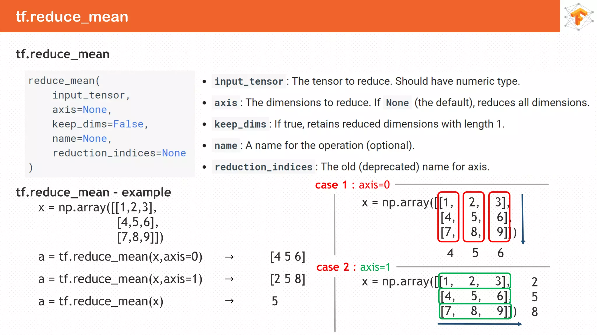 tf.reduce_mean
tf.reduce_mean
tf.reduce_mean – example
x = np.array([[1,2,3],
[4,5,6],
[7,8,9]])
a = tf.reduce_mean(x,axis=0) [4 5 6]
a = tf.reduce_mean(x,axis=1) [2 5 8]
a = tf.reduce_mean(x) 5
→
→
→
x = np.array([[1, 2, 3],
[4, 5, 6],
[7, 8, 9]])
x = np.array([[1, 2, 3],
[4, 5, 6],
[7, 8, 9]])
4 5 6
2
5
8
case 1 : axis=0
case 2 : axis=1
 