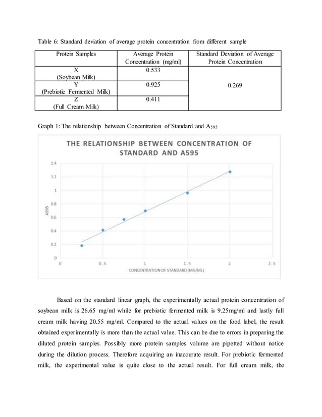 Practical 3 Quantitative determination of protein concentration using