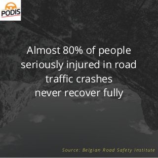 Almost 80% of people
seriously injured in road
traffic crashes
never recover fully
S o u r c e : B e l g i a n R o a d S a f e t y I n s t i t u t e
 