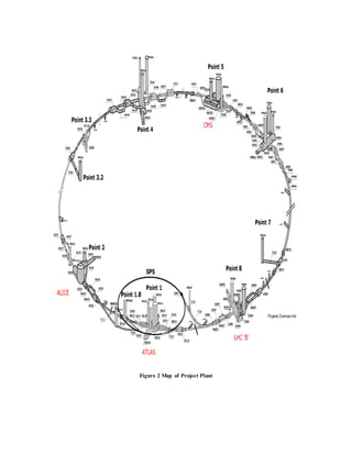 Figure 2 Map of Project Plant
 