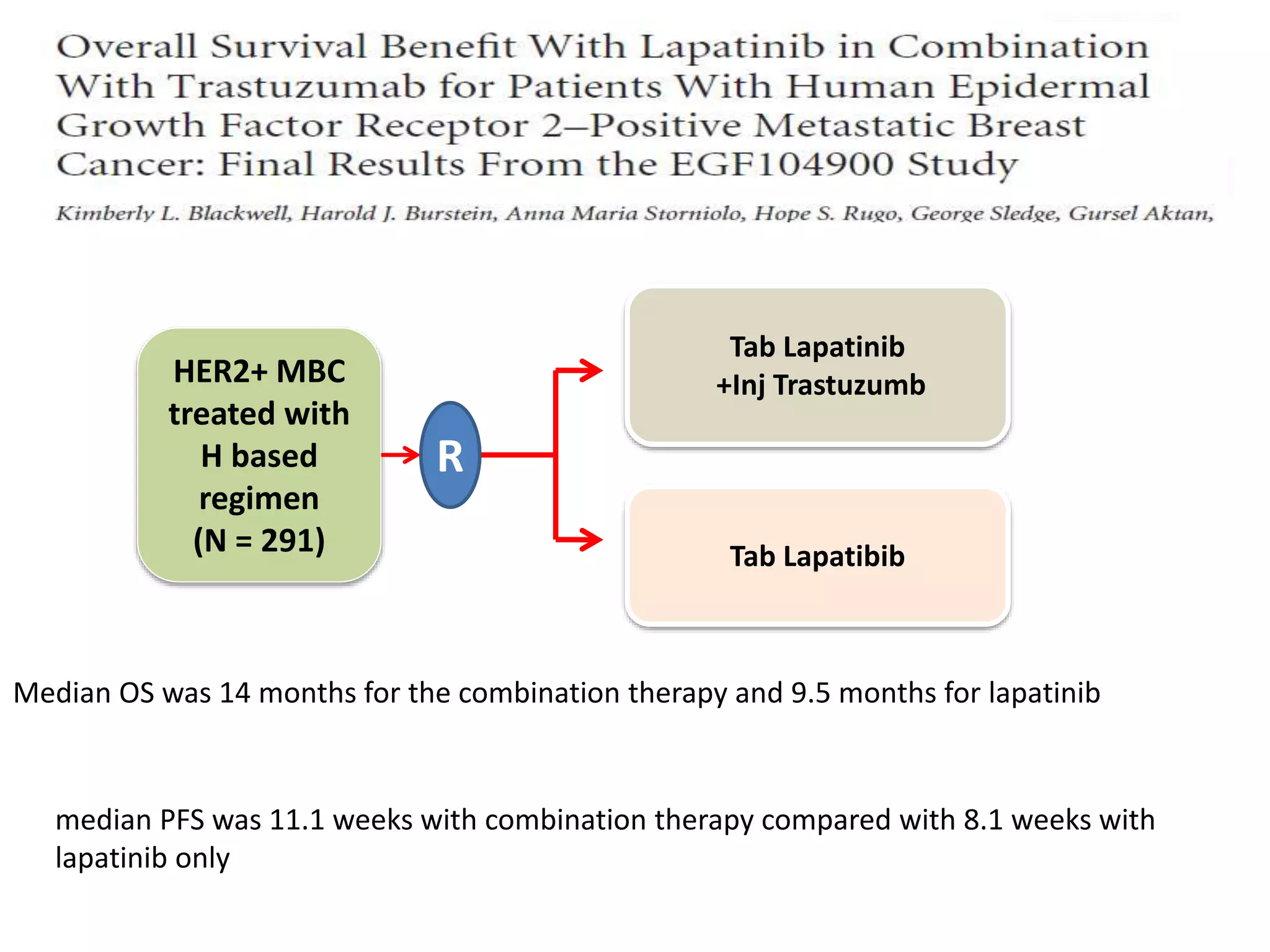 Management of Metastatic Her2 positive breast cancer | PPTX