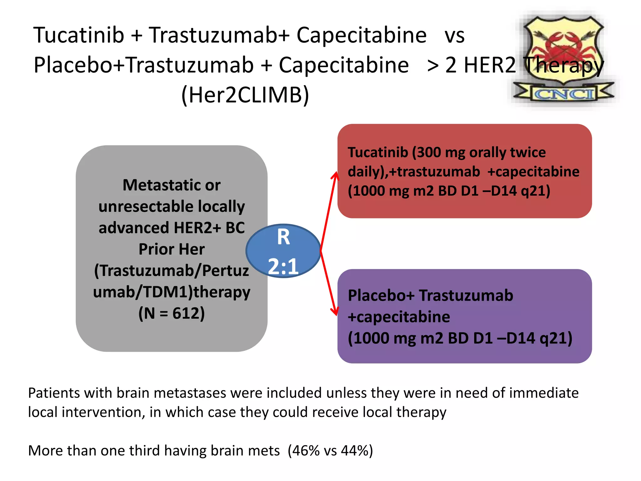 Management of Metastatic Her2 positive breast cancer | PPTX