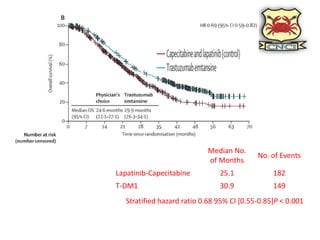 Management of Metastatic Her2 positive breast cancer | PPTX