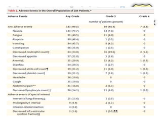 Management of Metastatic Her2 positive breast cancer | PPTX