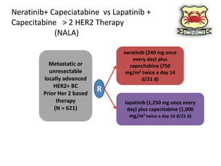 Management of Metastatic Her2 positive breast cancer | PPTX