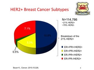 Management of Metastatic Her2 positive breast cancer | PPTX