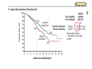Management of Metastatic Her2 positive breast cancer | PPTX