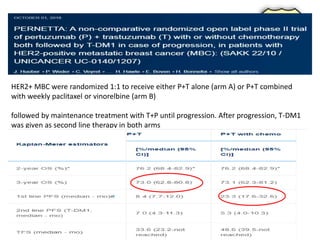 Management of Metastatic Her2 positive breast cancer | PPTX