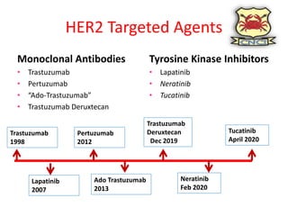 Management of Metastatic Her2 positive breast cancer | PPTX