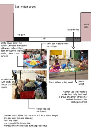 Mylapore- Area Study 