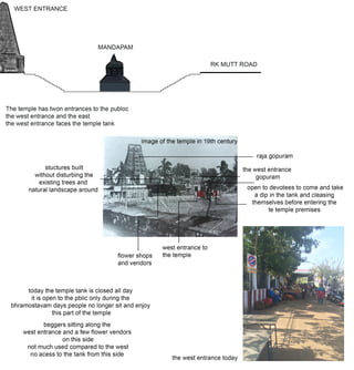 Mylapore- Area Study 