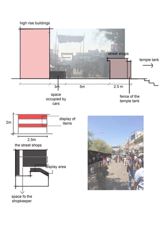 Mylapore- Area Study 