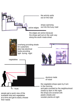 Mylapore- Area Study 