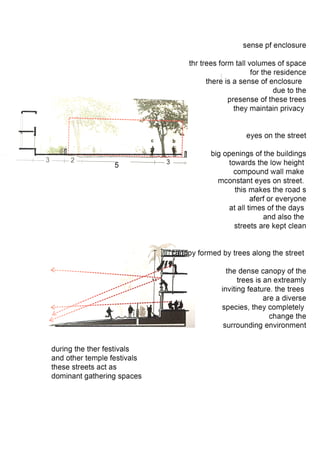 Mylapore- Area Study 