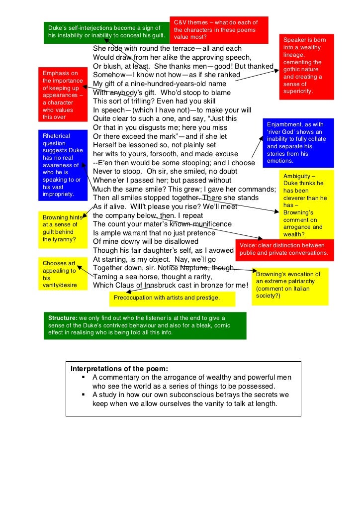 the last duchess analysis