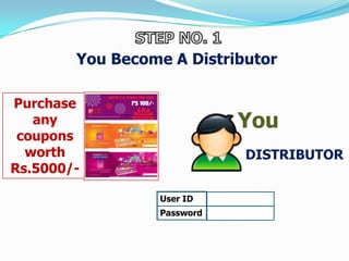 You Become A Distributor
Purchase
any
coupons
worth
Rs.5000/-

You
DISTRIBUTOR
User ID

Password

 
