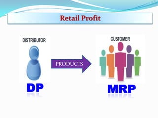 Retail Profit

PRODUCTS

DP

MRP

 