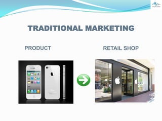 TRADITIONAL MARKETING
PRODUCT

RETAIL SHOP

 