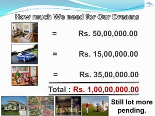 =

Rs. 50,00,000.00

=

Rs. 15,00,000.00

=

Rs. 35,00,000.00

Total : Rs. 1,00,00,000.00
Still lot more
pending.

 