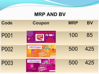 Code Coupon MRP BV
P001 100 85
P002 500 425
P003 500 425
MRP AND BV
 