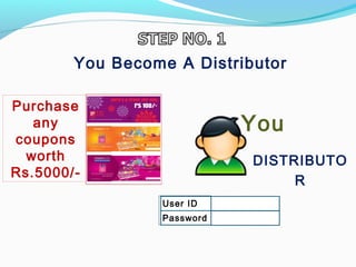 You
User ID
Password
DISTRIBUTO
R
You Become A Distributor
Purchase
any
coupons
worth
Rs.5000/-
 