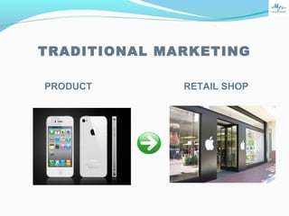 TRADITIONAL MARKETING
PRODUCT RETAIL SHOP
 