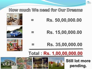 = Rs. 50,00,000.00
= Rs. 15,00,000.00
= Rs. 35,00,000.00
Total : Rs. 1,00,00,000.00
Still lot more
pending.
 